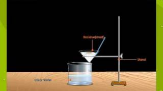 Filtration  Defintion Example Experiment [upl. by Haakon]