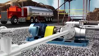 Benefits of the Leistritz L2 Pump VS Gear Pumps for Asphalt terminal [upl. by Eizeerb]