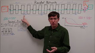 Residual Networks and Skip Connections DL 15 [upl. by Muriah634]