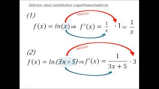 Grundlegene Ableitungen einfach erklärt [upl. by Raynah]