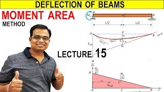 Deflection of Beams  MOMENT AREA METHOD  Lecture 15 [upl. by Ilona]