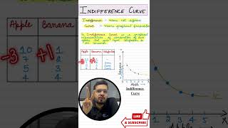 Indifference Curve Explained with Notes  Easiest Explanation on youtube by Sanyam sir shorts [upl. by Tucker]