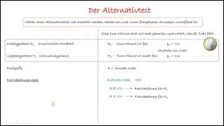 Erklärvideoder Alternativtest Grundbegriffe  Fehler 1 und 2 Art [upl. by Ardeid956]