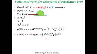 Nucleation in Electrodeposition [upl. by Airretnahs]