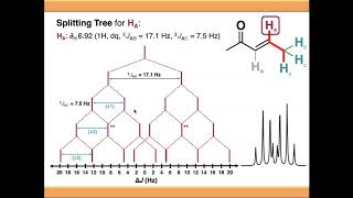 NMR Spectroscopy Compound Multiplets and Splitting Trees [upl. by Aydiv]