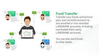 How to use the Fund Transfer feature of LANDBANK iAccess [upl. by Bittencourt]