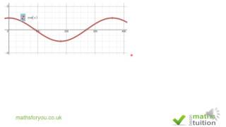 Coordinate Geometry and Trigonometry iGCSE GCSE Grade 10 Maths [upl. by Nobe570]