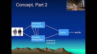 Prosody Tutorial Lecture 18 Speech Recognition [upl. by Britney]