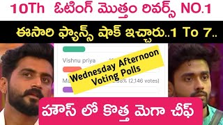 Bigg Boss season 8 Telugu tenth week voting poll report and mega chief task latest in  Kiran Rao [upl. by Drummond716]