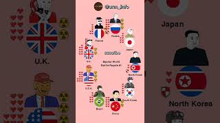 Bipolar World Battle Royale 1 Part 1 animated countryballanimation supportme arminfo [upl. by Outlaw]