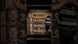 Most Goals amp Assists 2024 NEW RECORDS football edit [upl. by Arrehs]