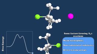 Nucleophilic Substitution Reactions Explained [upl. by Eissert]