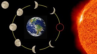 Mondphasen Erklärung – Die verschiedenen Mondphasen einfach erklärt  Mondphase Erklärvideo [upl. by Marie]