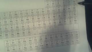 Chapter 7 Electron Configurations and Box Orbital Diagrams for Ions [upl. by Yreva325]