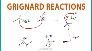 Grignard Reagent Reaction Mechanism and Shortcut [upl. by Fernanda]