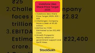 Vodafone Idea Share Price Target 2025  Future Predictions amp Growth Strategy [upl. by Anilehs]