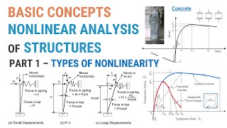 9  Basic Concepts of Nonlinear Analysis  Part 1  Material Nonlinearity vs Geometric Nonlinearity [upl. by Cilegna547]