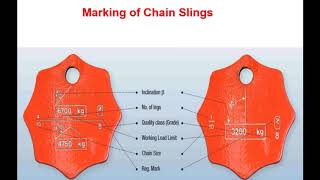 How to use  How its Made  Rigging and Slinging  Colour code  WLL  Chain Sling Inspection [upl. by Madeline468]