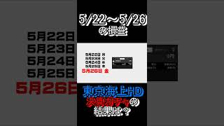 決算ガチャの結果は？！【相棒の株日記】 [upl. by Edny223]