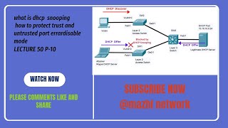 What is DHCP snooping CCNA 200301 Lecture 50 P10 [upl. by Eelyah]