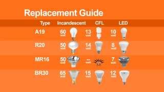 Light Bulb Replacement Guide [upl. by Ahsiret556]