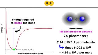 L5  Lennard  Jones Potential  Solving equations of motion  Molecular Dynamics [upl. by Eniwtna]