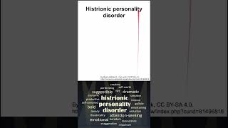 Histrionic personality disorder [upl. by Padgett]