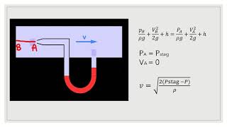 Pitot Tube Explained  Stagnation Point [upl. by Wilonah]