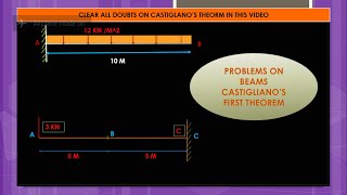 Castiglianos First Theorem [upl. by Weywadt18]