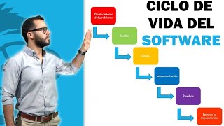 ✋ Qué es el Ciclo de Vida del Software❓❓❓ [upl. by Eibor]