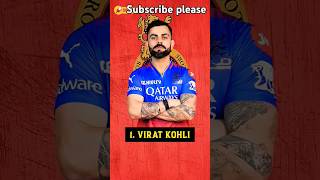 RCB 5 retain players list shorts viral cricket ipl ipl2025 cricketlover iplmemes trending [upl. by Nesyrb]