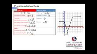 Proprietes des fonctions [upl. by Sabir]