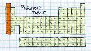 Chemistry 101 Animated [upl. by Aicirpac]