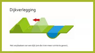 Aardrijkskunde 4 mavo Water Ruimte voor de rivier [upl. by Ibloc]