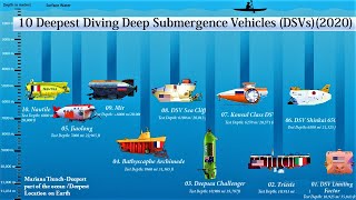 10 Deepest Diving Deep Submergence Vehicles in the world Deepest Explorers in the Ocean [upl. by Oiramal]