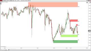 Realtime Supply and Demand Indicator NT8 Version  Ninjacators FREE Indicator of the Month [upl. by Eiuqram]