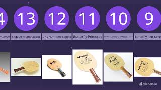 Comparison Most Popular Table Tennis Blades [upl. by Ainoet]