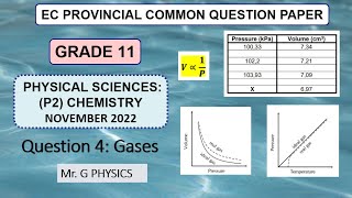 Boyles Law Practice question for Grade 11 [upl. by Eninnej]