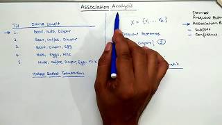 Association analysis Frequent Patterns Support Confidence and Association Rules [upl. by Yboj]