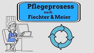 Der Pflegeprozess Die Grundlage der Pflegeplanung nach Fiechter und Meier [upl. by Ilam]