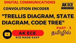 Convolution Encoder  Part 3  Trellis diagram State diagram Code tree [upl. by Noiramaj]