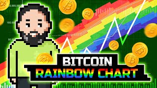 What Is The Bitcoin Rainbow Chart How to Use It for Investments  Blum Academy [upl. by Zephan]