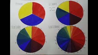 Mixing Color from 3 Primary Colors [upl. by Limber]