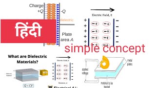 what is dielectric loss and dielectric heating in Hindi simple language [upl. by Kaiser]