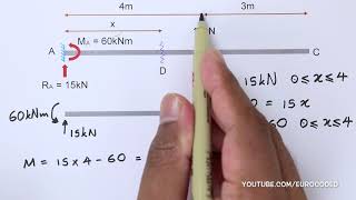 Draw Bending Moment amp Shear Force Diagrams  Cantilever Beam [upl. by Aynad]