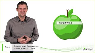 FSSC 22000 – wie ist der Aufbau [upl. by Ayikahs]