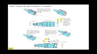 Datum Plane vs Datum Center Plane in GDampT [upl. by Herzel792]