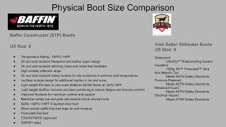 Baffin CONSTRUCTOR STP  Irish Setter Stillwater Physical Boot Size Comparison [upl. by Wester]