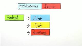 Deutsch Geschlossenes und offenes Drama  Deutsch  Textanalyse und interpretation [upl. by Lrac622]