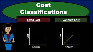 Cost Classifications  Managerial Accounting Fixed Costs Variable Costs Direct amp Indirect Costs [upl. by Hareenum]